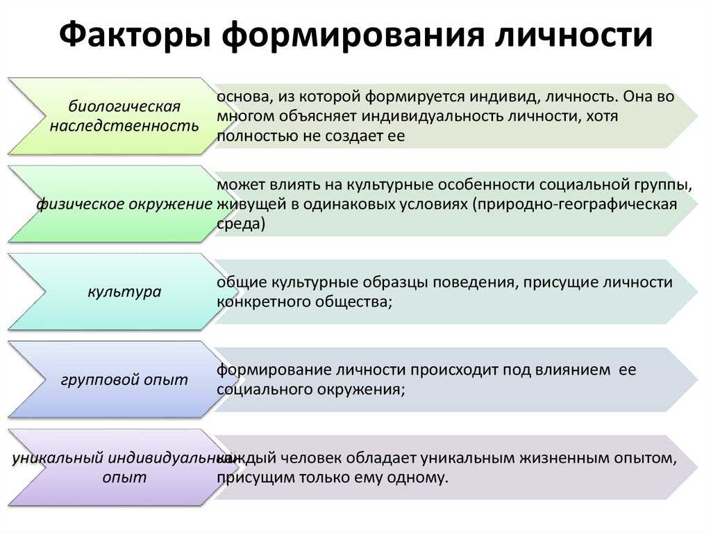 Выдающийся человек: что это значит и как стать таким