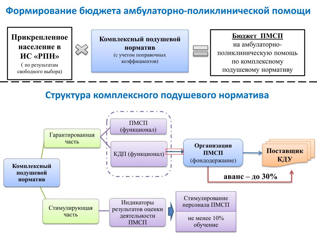 Медицинские учреждения и организация их работы