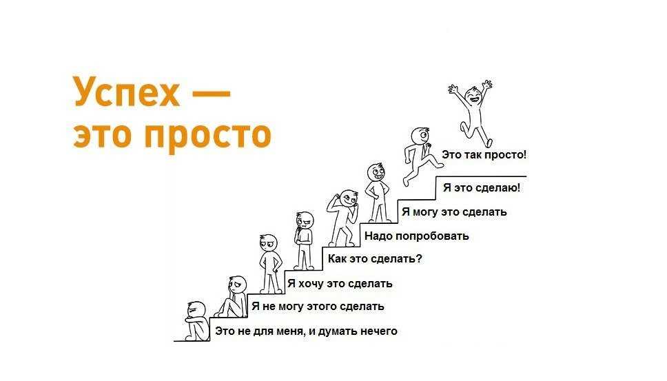 Что такое деловые качества работника и как их оценить?