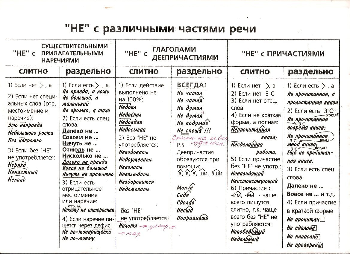 Что означает полторы тысячи: значение и интерпретация