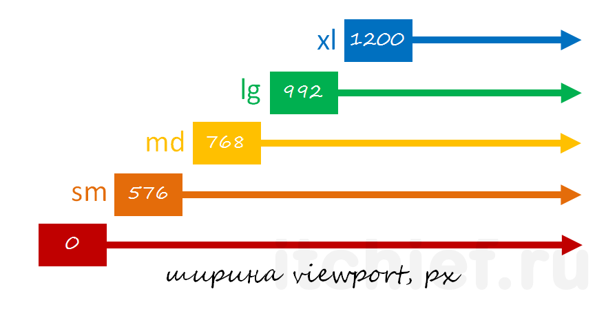 Современный веб-дизайн становится все более адаптивным и отзывчивым Со множеством устройств и экранов доступных для пользователей, веб-сайты должны быть