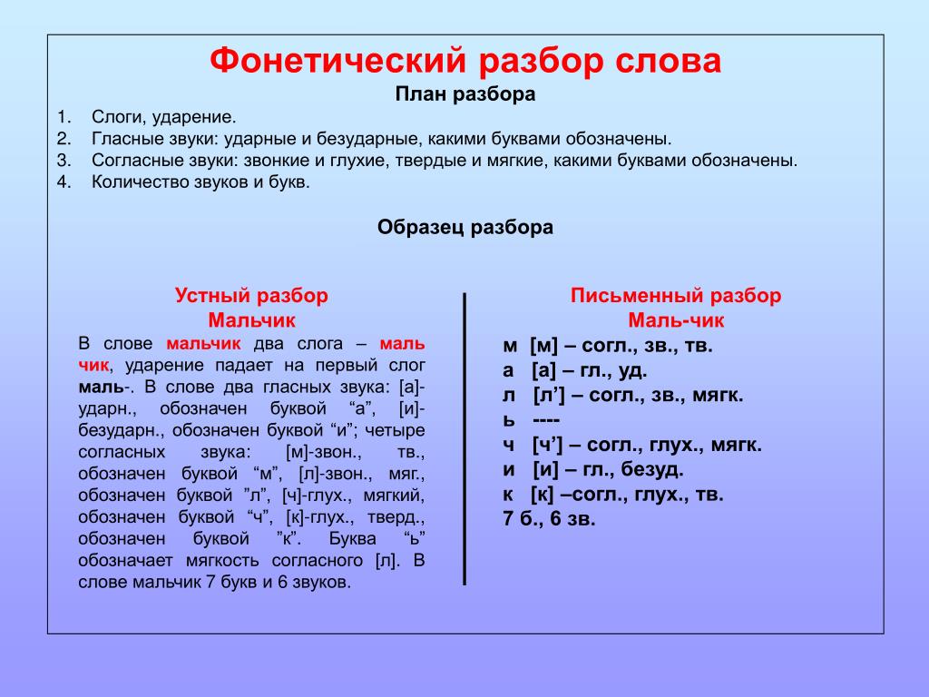 Как пишется слово вопиющий случай - как пишется то или иное слово или словосочетание