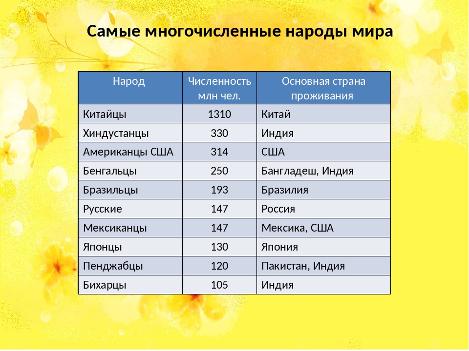 Школа корейского языка - корейцы. история происхождения и факты