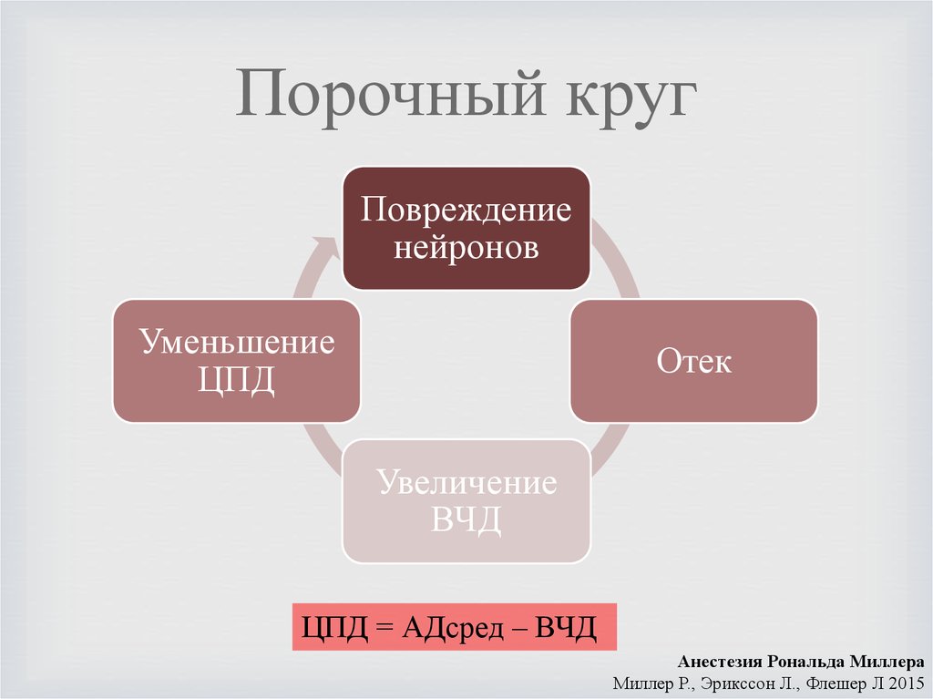 Скверный характер: что это такое, по каким признакам определяется