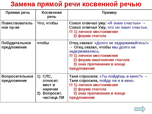 Прямая речь – что это такое, примеры предложений и как они оформляются знаками препинания