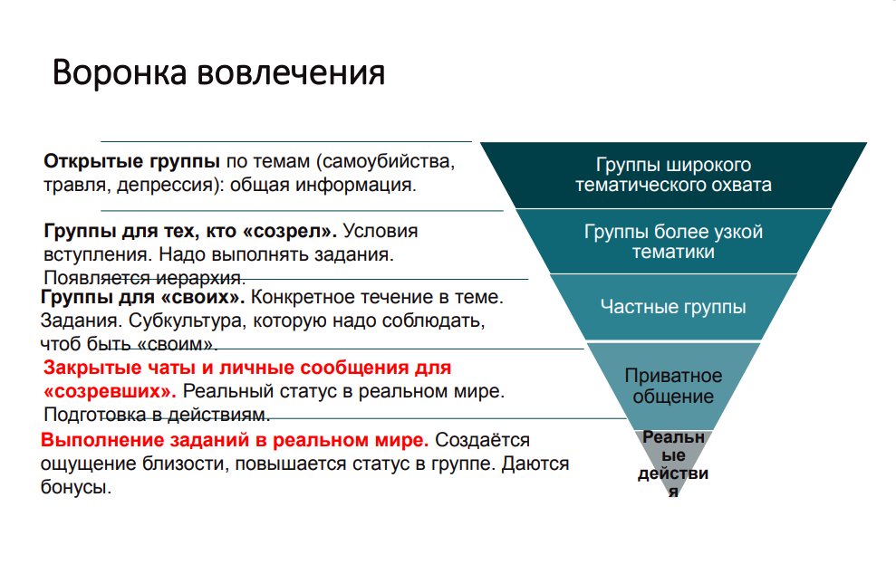 Что такое «воронка истощения» и 4 признака, что вы в нее попали //психологическая газета