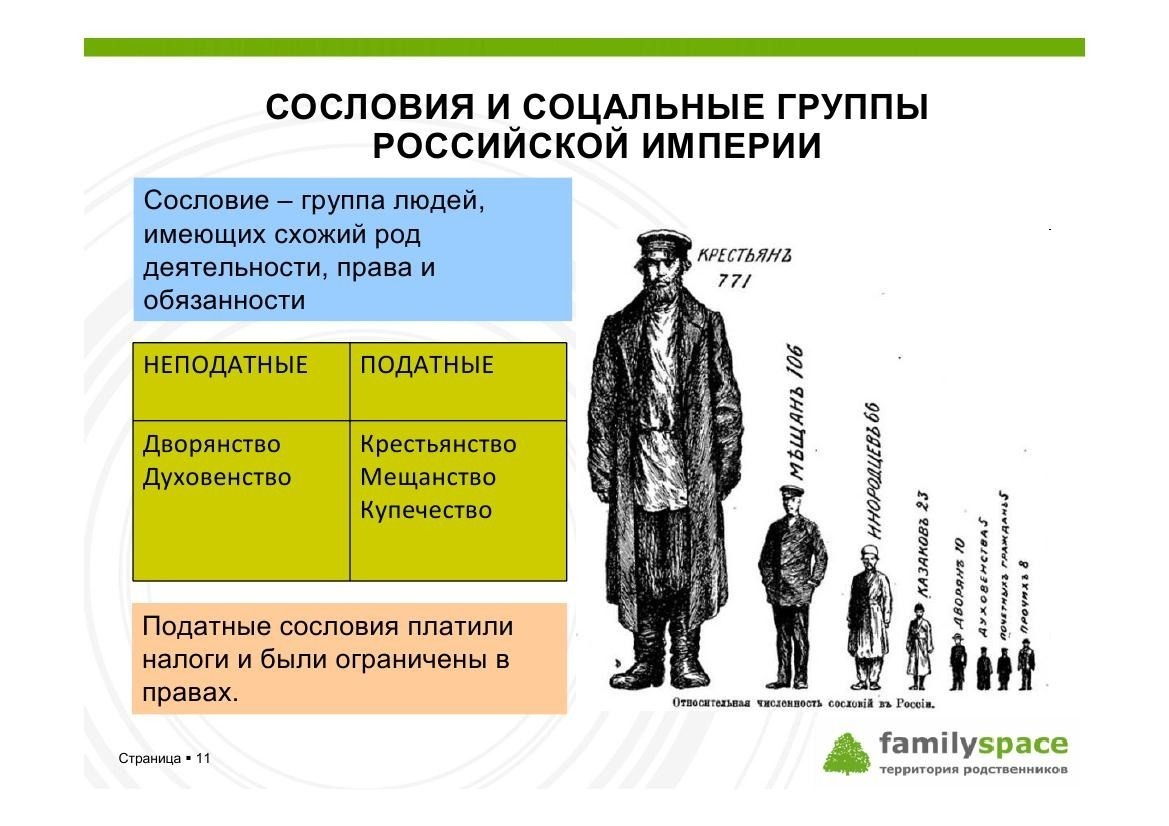 Современная структура общества - умскул учебник