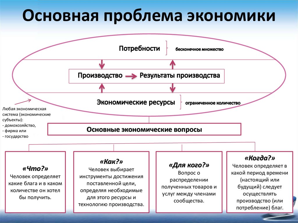 Экономический аспект: влияние на развитие бизнеса