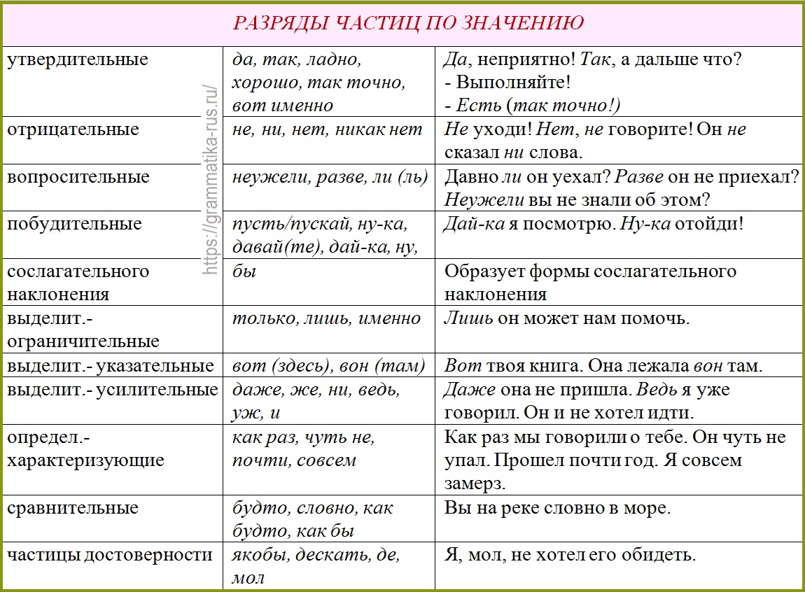Выражение какого ляда что значит