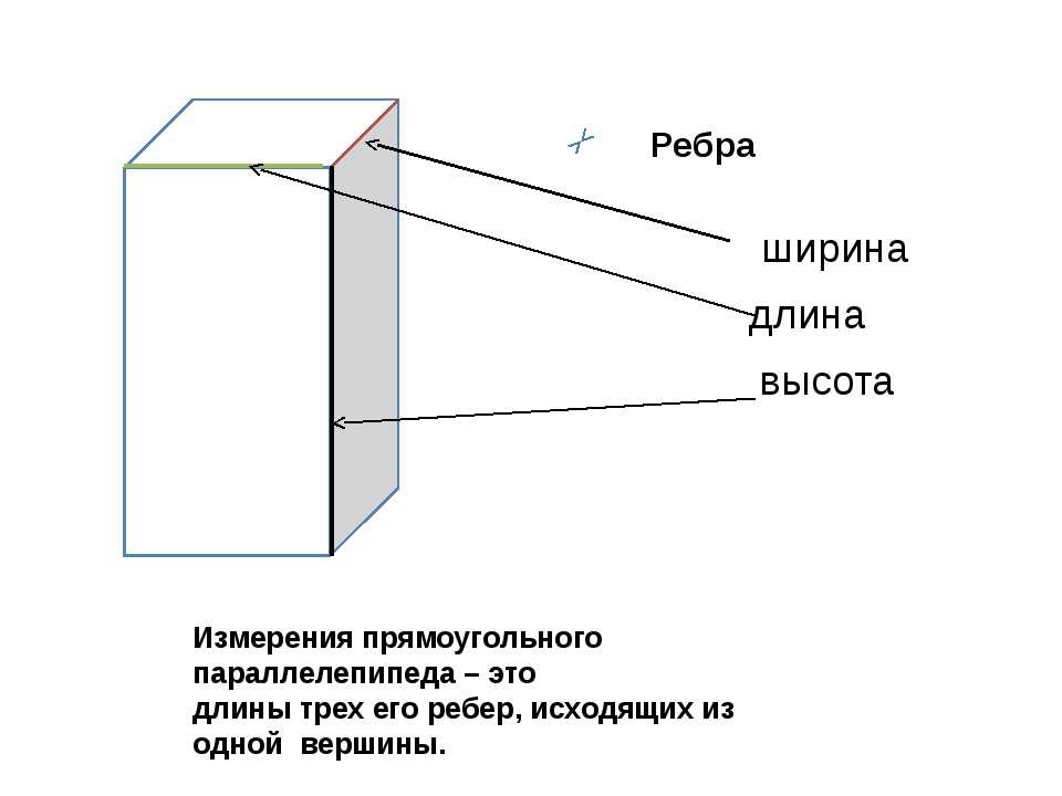 Габаритная характеристика
 - большая энциклопедия нефти и газа, статья, страница 1