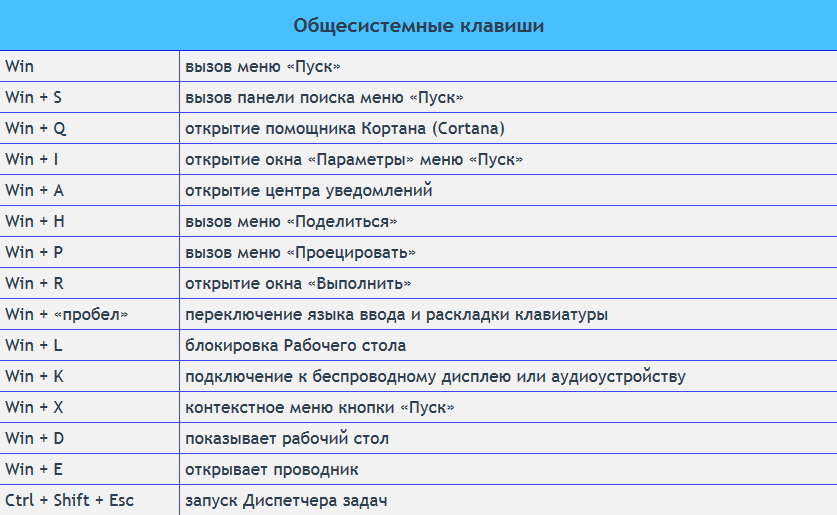Пы сы: что это значит в переписке и как его правильно использовать?