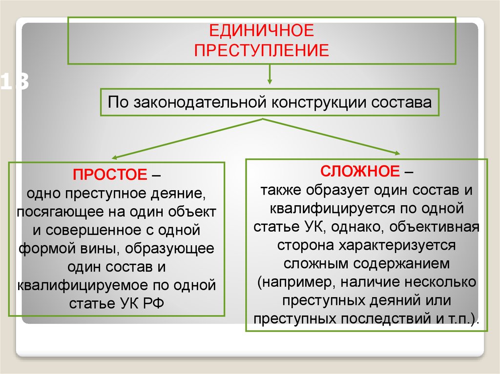 Инкриминируемое преступление: понятие и значение