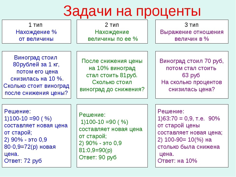Что такое процент с двумя нулями внизу - questquotient.ru