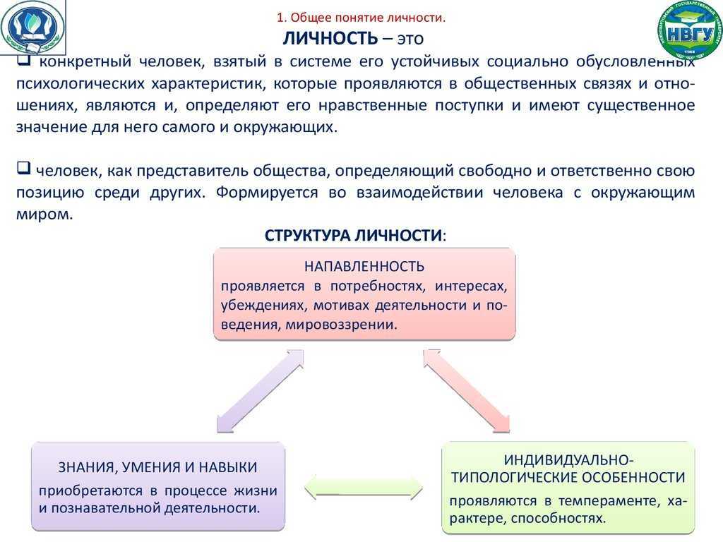 Характер — что это, каким он бывает и как формируется / skillbox media