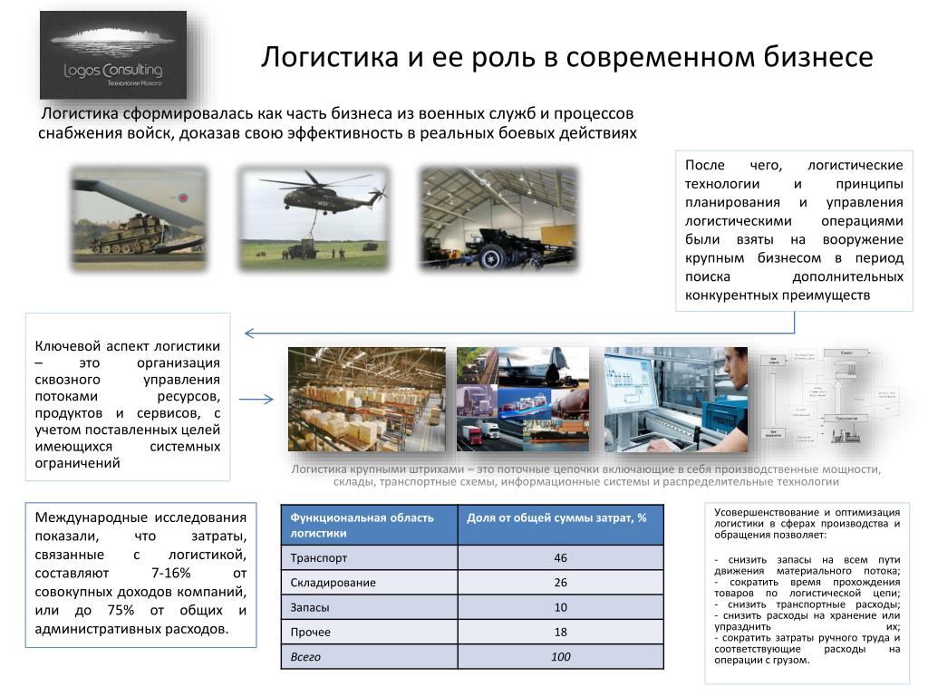 Как узнать код обращения в фссп проверки статуса