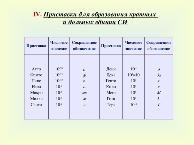 Русские префиксы греческого происхождения — энциклопедия руниверсалис