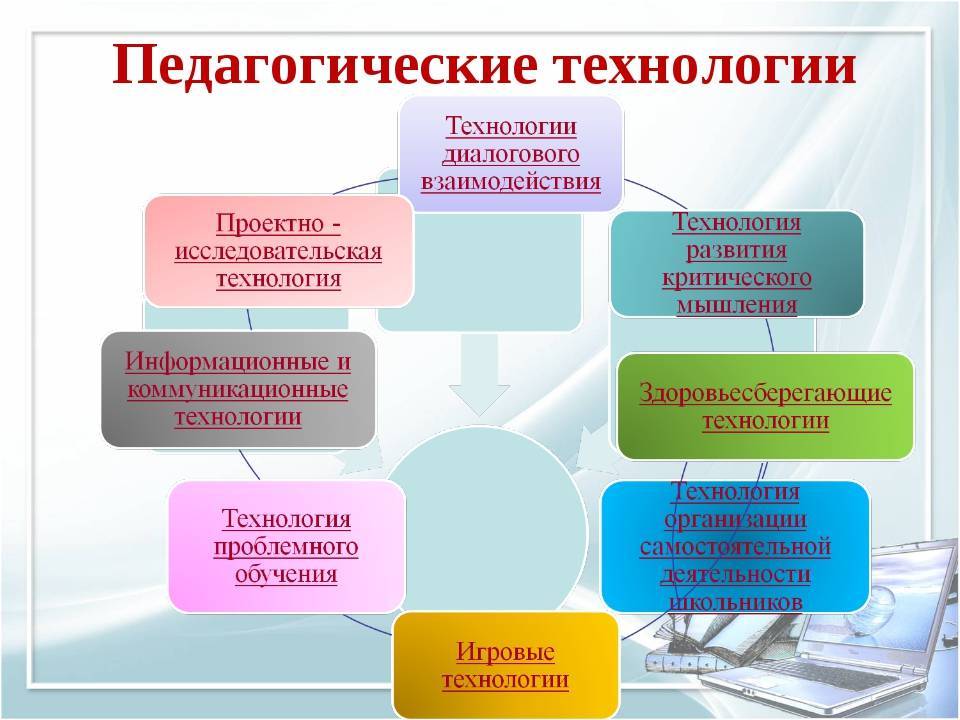 Новые технологии в образовании: что популярно сейчас, и что ждет нас в будущем
