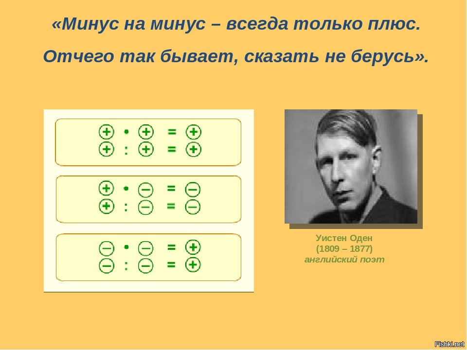 Знак плюс минус в математике: знак плюс-минус | это… что такое знак плюс-минус? — таловская средняя школа