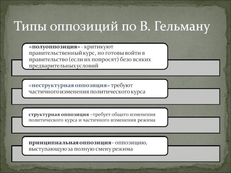Оппозиционирует: разъяснение ценности и значения понятия
