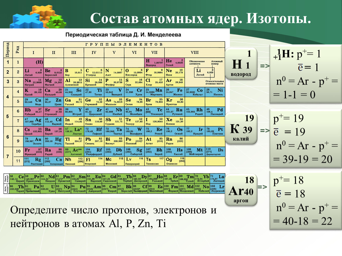 Основы строения атома для чайников. схемы, теории современного представления об атоме
