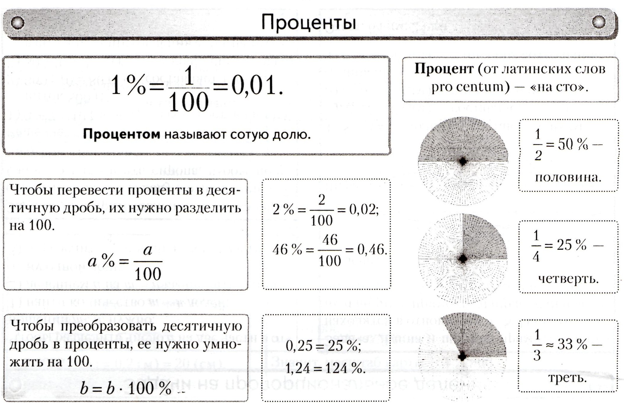 Что значит процент с двумя нулями внизу