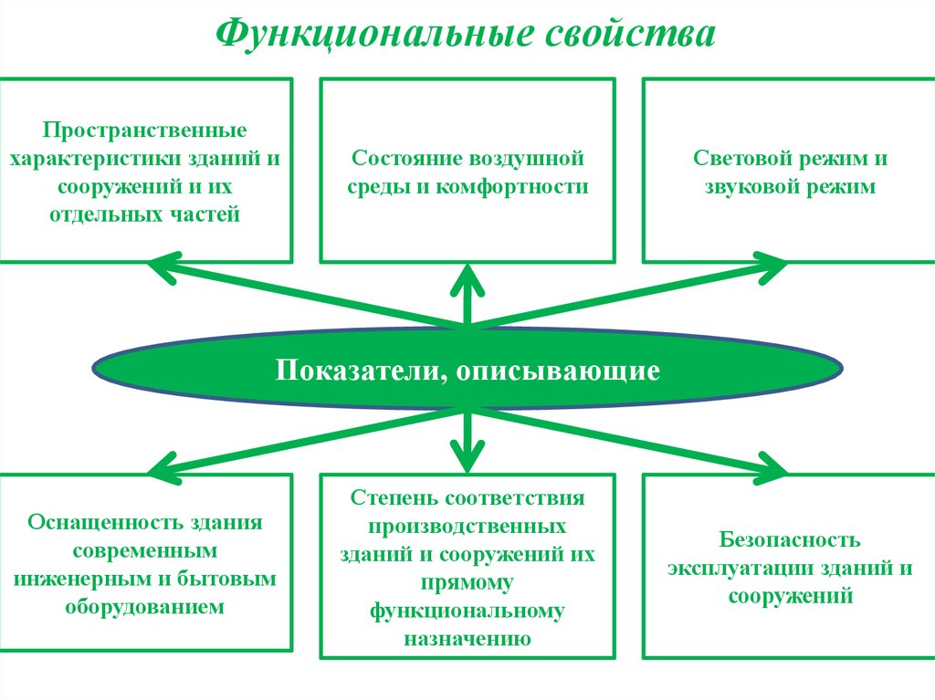 Функциональные особенности – это характеристики и свойства предметов или явлений, определяющие их возможности и способности выполнять определенные функции