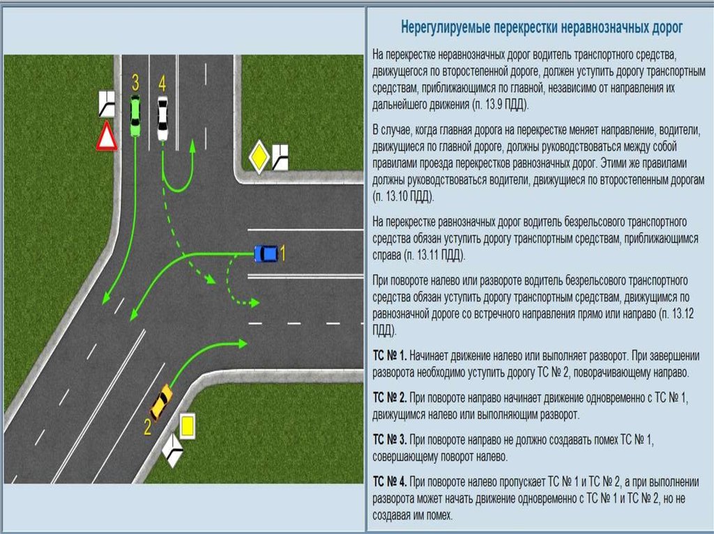 Комментарии к определениям таких особых участков дорог, как перекресток, прилегающая территория, населенный пункт, пешеходный переход, железнодорожный переезд и автомагистраль