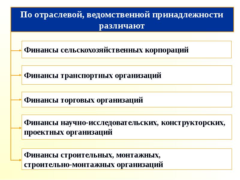 Ведомственная принадлежность – это одно из важных понятий в сфере детского образования Оно определяет, к какому ведомству или организации принадлежит