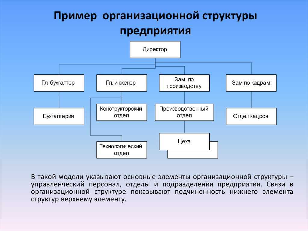 Наименование структурного подразделения: примеры и особенности
