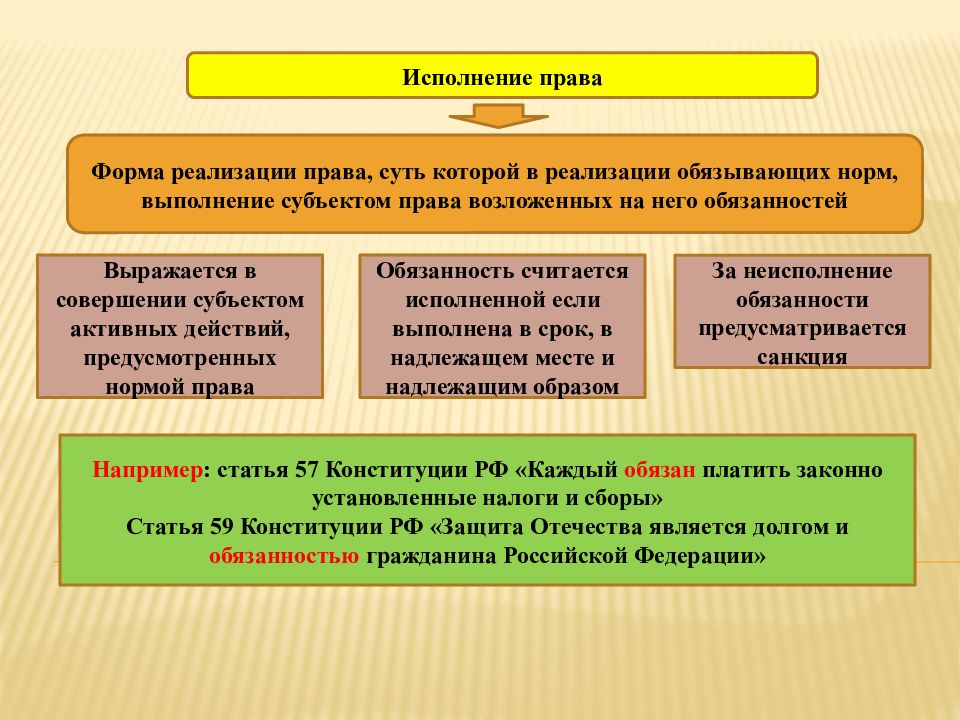 Понятие и система обязательств в гражданском праве