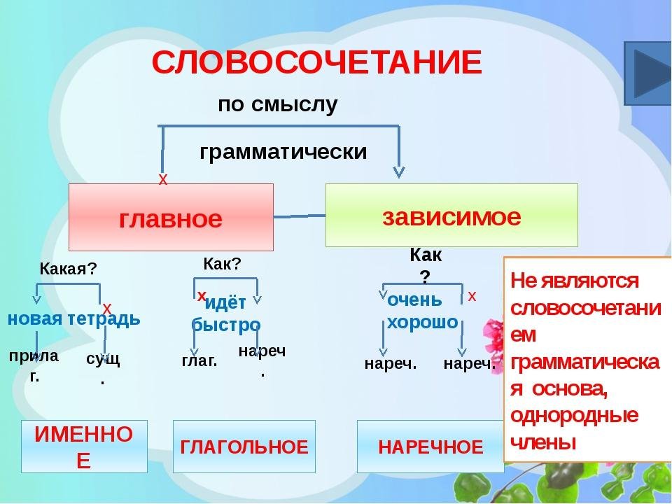 Обсценная лексика | russian writers | fandom