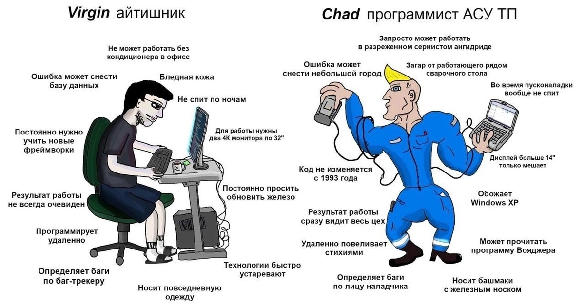 Молодёжные сленги 2023: значения года и модные выражения