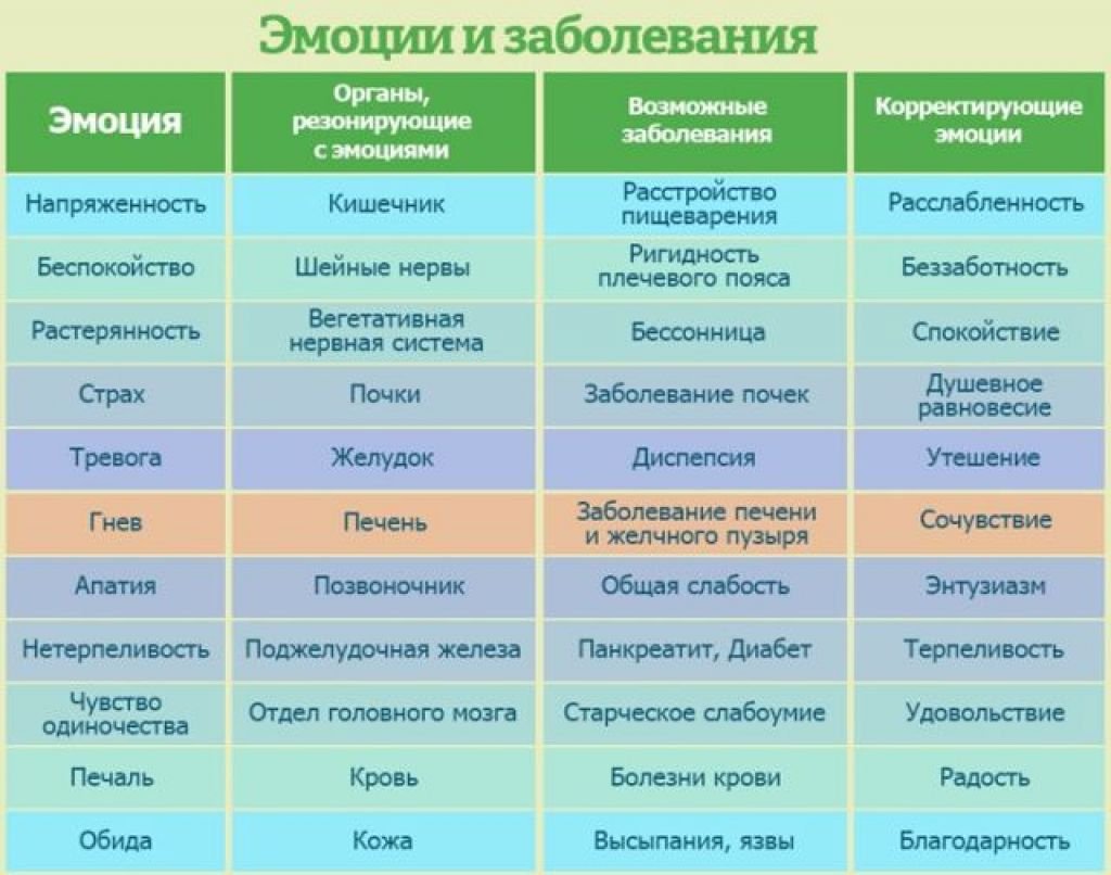 Магия улыбки: как управлять своим настроением