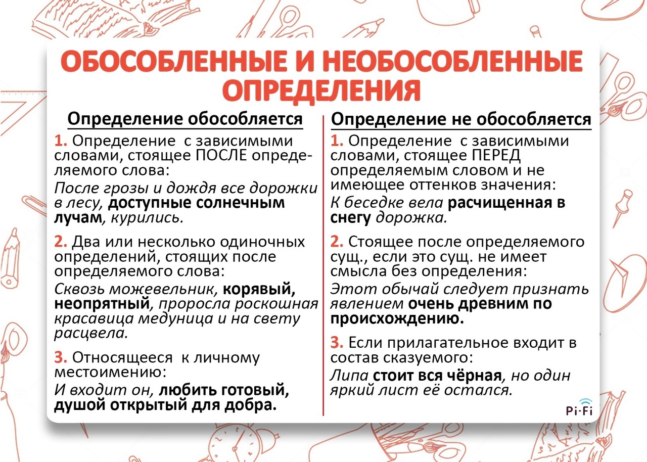 Осложнено обособленным согласованным определением это и примеры