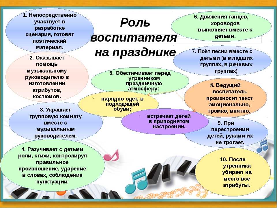 Что такое надпредметный проект и как он работает?