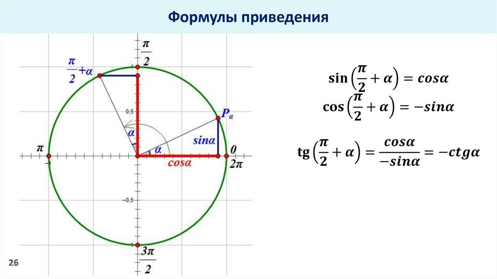 Формулы приведения в тригонометрии тригонометрических функций