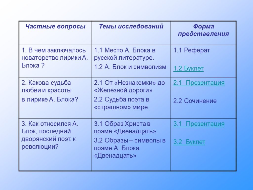Вочеловечение у блока: значение и особенности