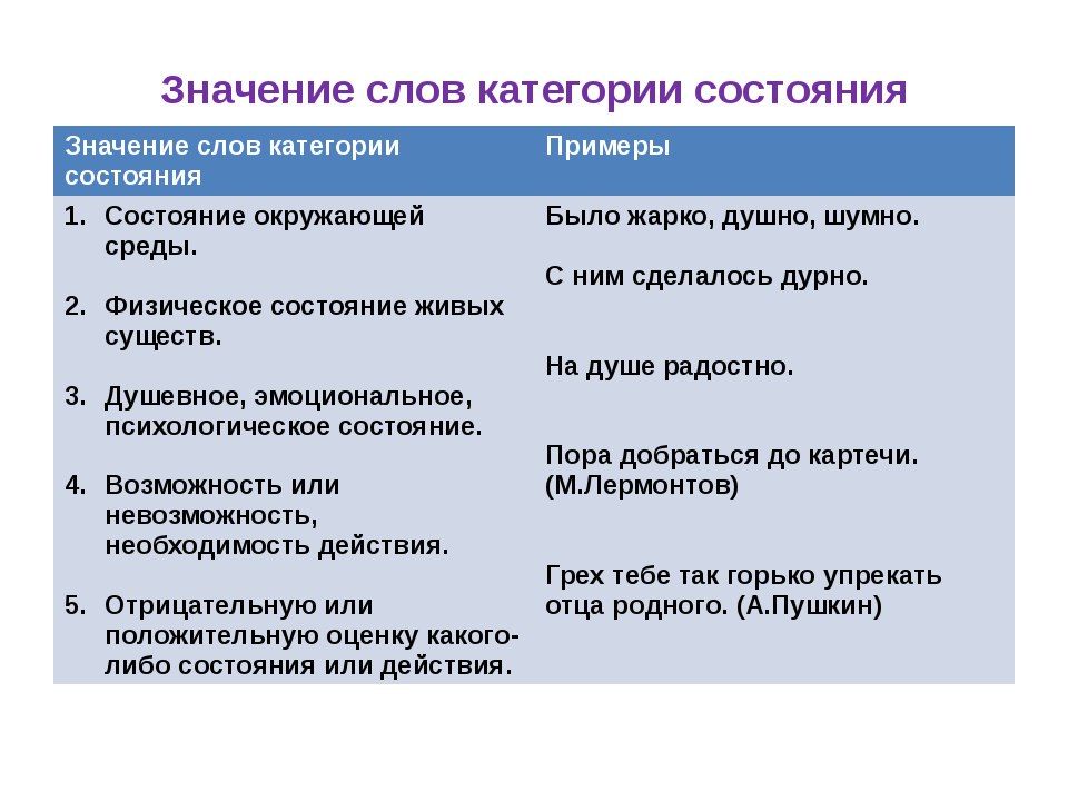 Что означает выражение «понятное дело» и как его использовать в речи?