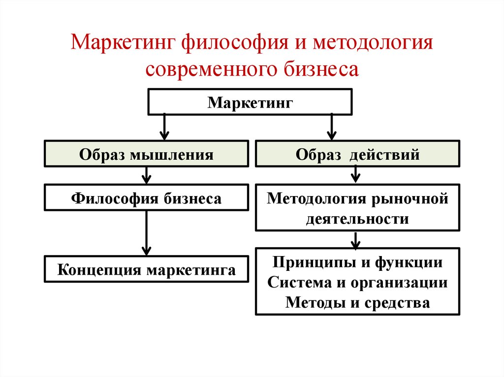 Современные реалии — это сложное понятие, которое отражает основные характеристики и вызовы нашего времени Мы живём в эпоху, где технологии развиваются с