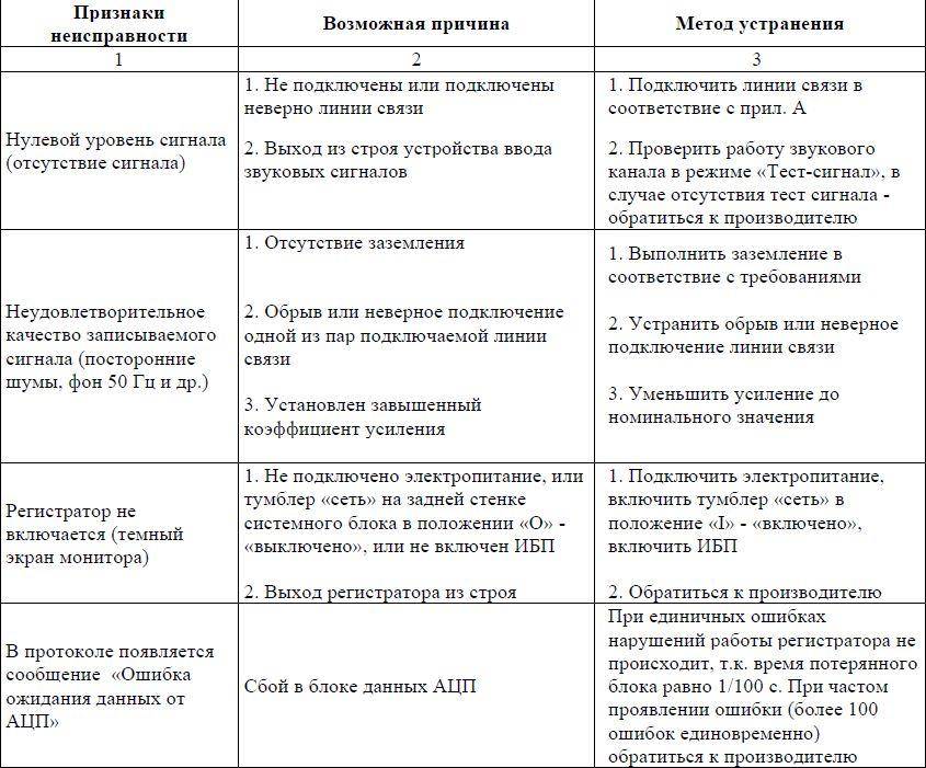 Срс2 - выявление и документирование проблем установки программного обеспечения