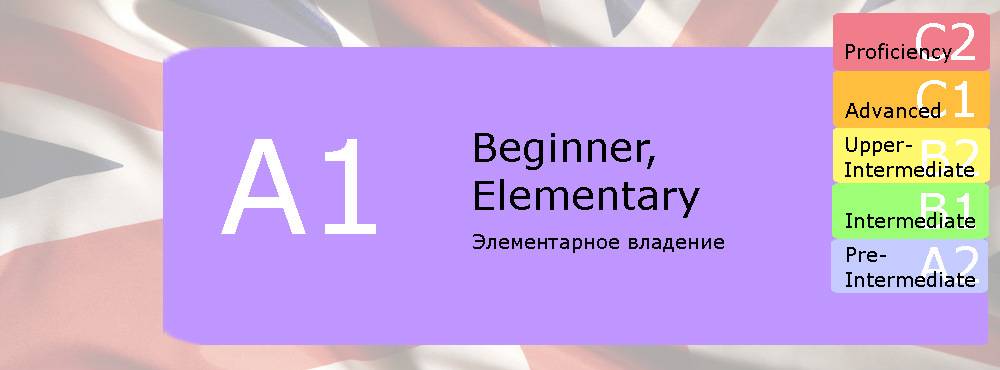 Что значит "look and write 30 points" и как его использовать