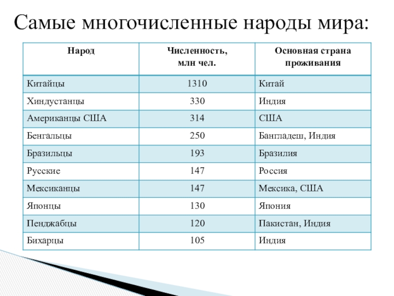 Население южной кореи: численность, плотность, ввп, инфо