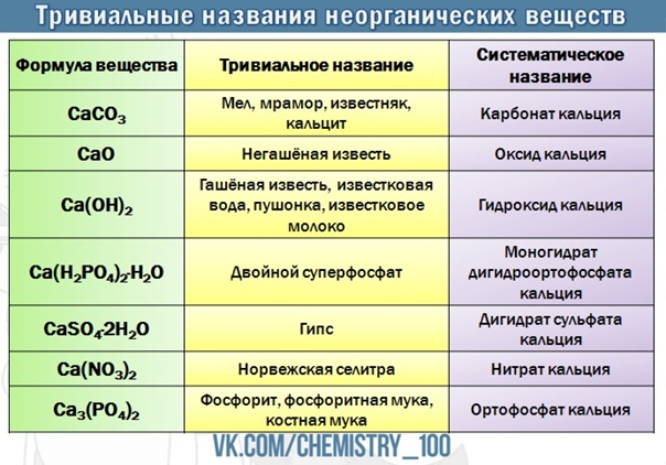 Встроенное качество