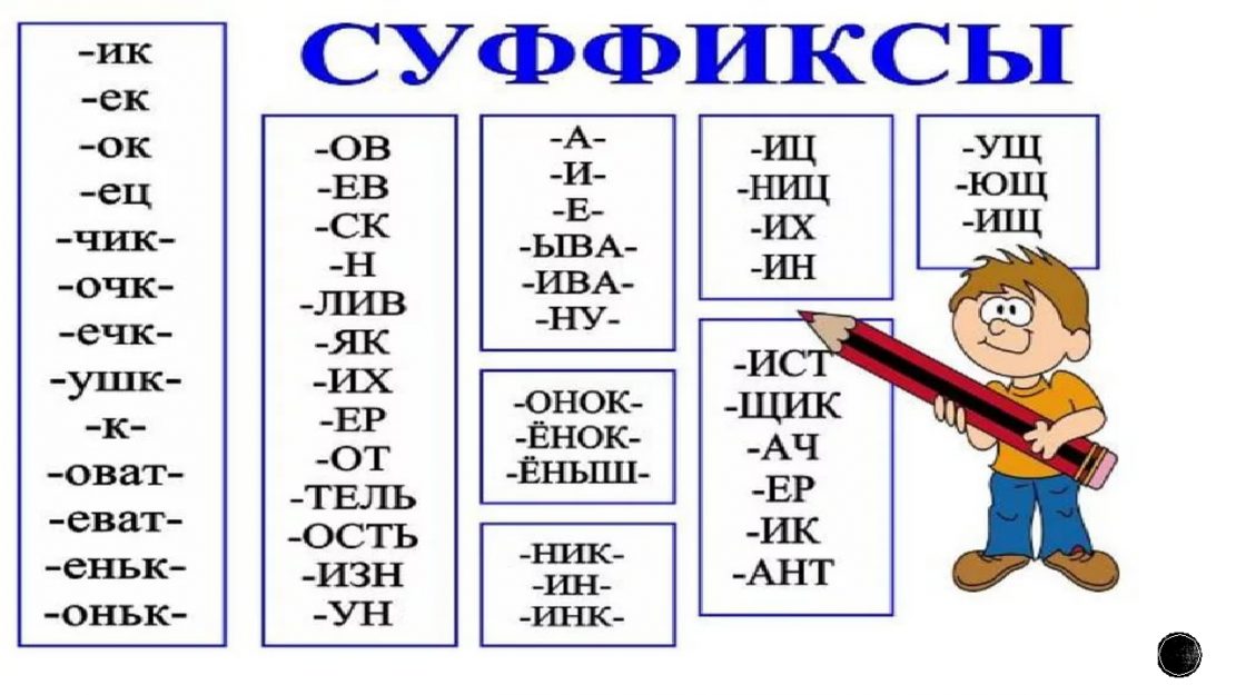 Суффиксы в русском языке