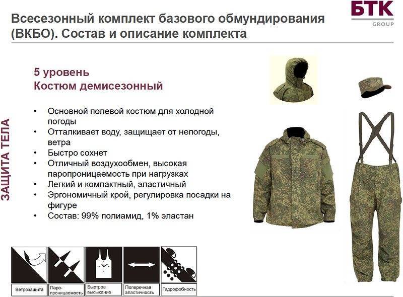 Форма вкпо для военнослужащих