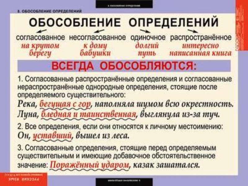 Что такое осложнено обособленным согласованным распространенным определением и как его понять