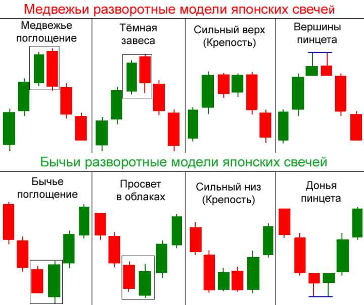 Что такое дельта т и как найти гдзс?
