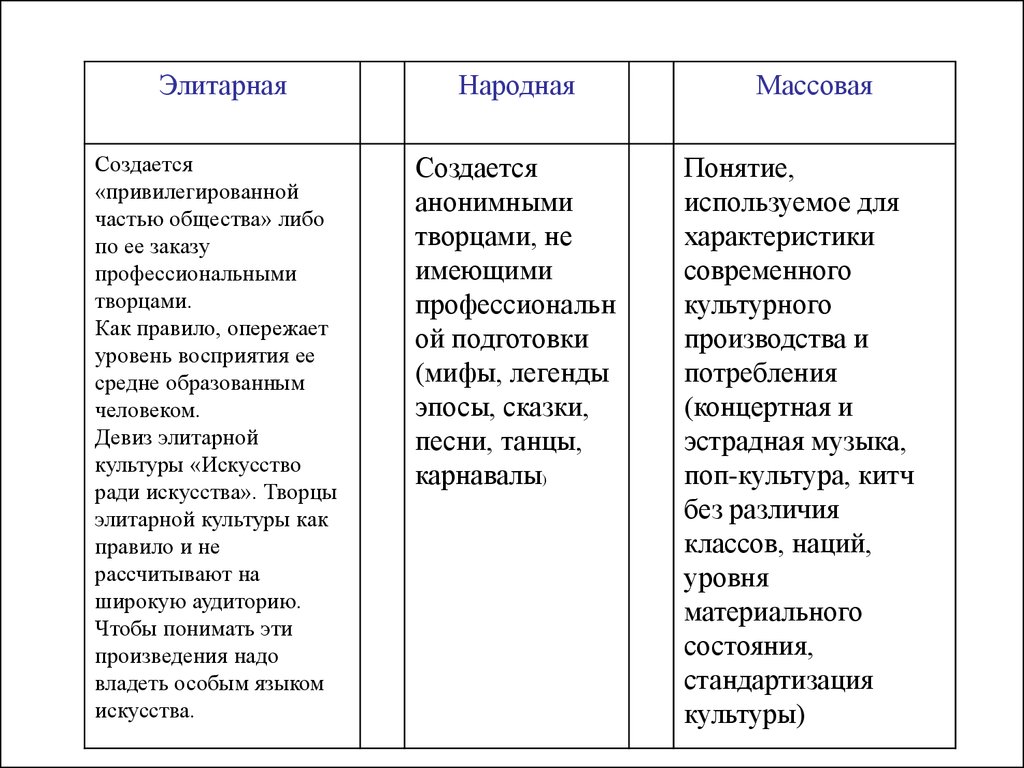 Что означает понятие светская культура и примеры - creativegurumind.ru