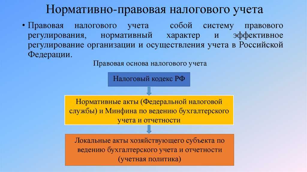 Автономные учреждения и их характеристика