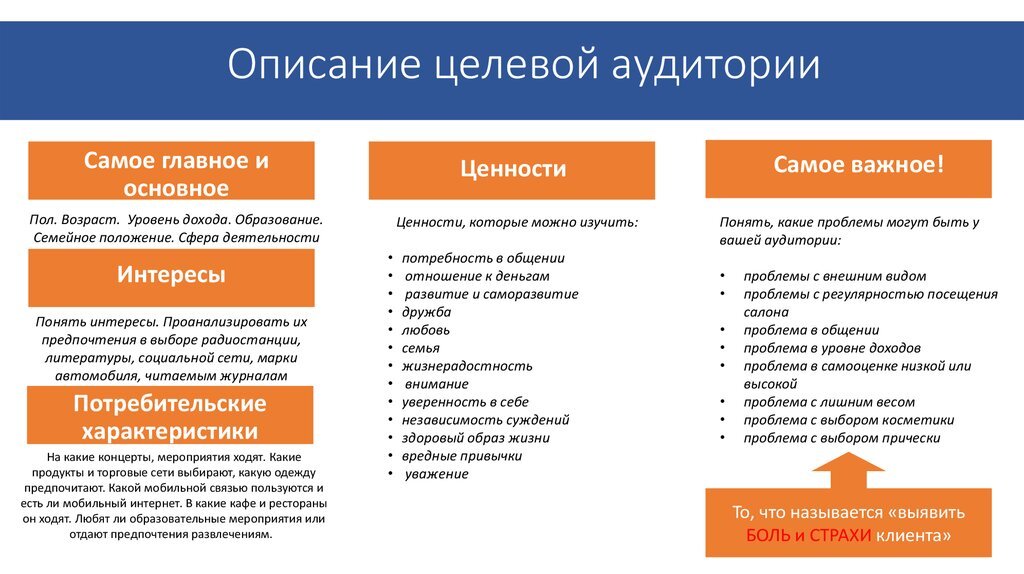 Что такое целевая аудитория, какая она бывает и как определить её портрет в 2024 году